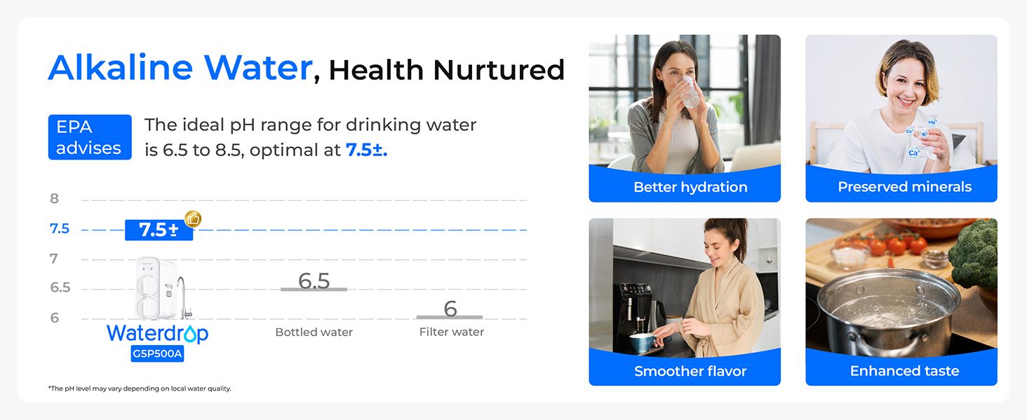 Waterdrop G5P500A Reverse Osmosis System, 8-Stage RO Filtration, Alkaline