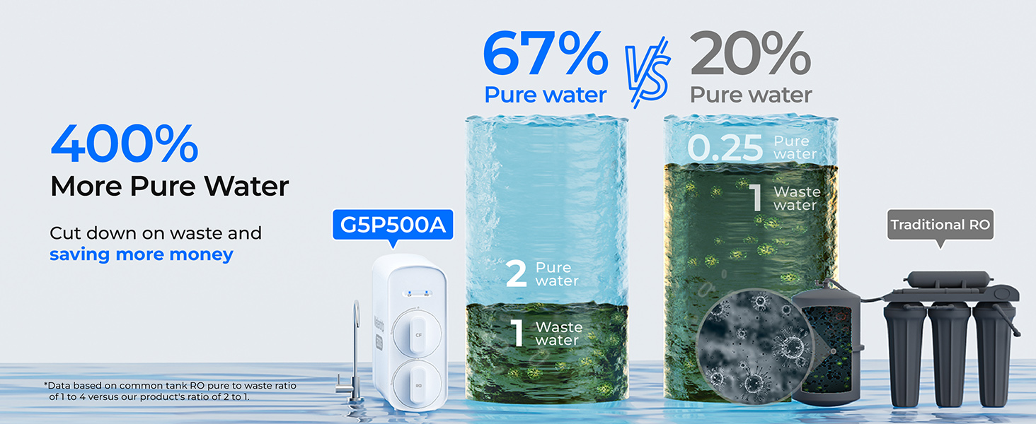 Waterdrop G5P500A Reverse Osmosis System, 8-Stage RO Filtration, Alkaline