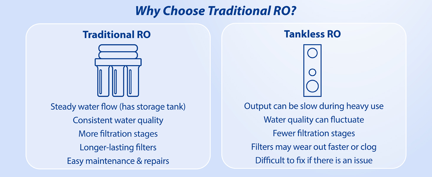 APEC Water ROES-50, 5-Stage Under Sink Reverse Osmosis System, 50 GPD