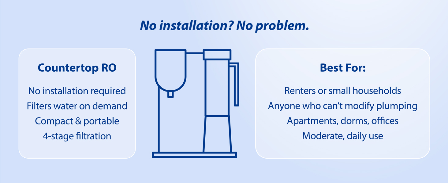 APEC Water ROES-50, 5-Stage Under Sink Reverse Osmosis System, 50 GPD