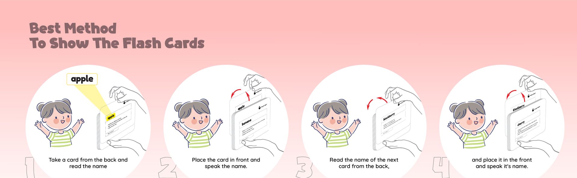 My First Multiplication, Division, Addition & Subtraction Flash Cards for Toddlers, Ages 3+ Months Kids, Dots & Numbers Cards for Babies, 101 Dot Cards, 100 Number