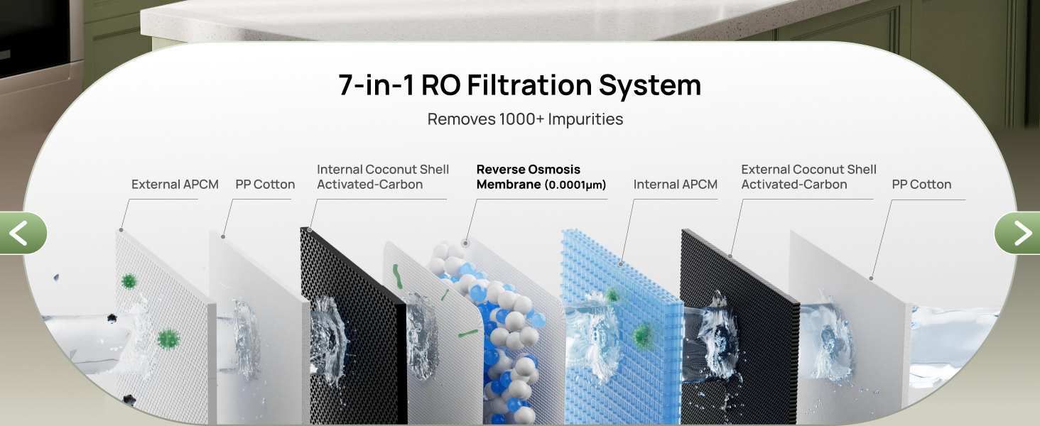 DREO Reverse Osmosis Water Filter Countertop, RO Filtration System, 3:1 Pure to Drain, TDS & Filter Life & 2 Autofill Pitchers, Install-Free, Self-Cleaning Water Purifier, RO Water Filter