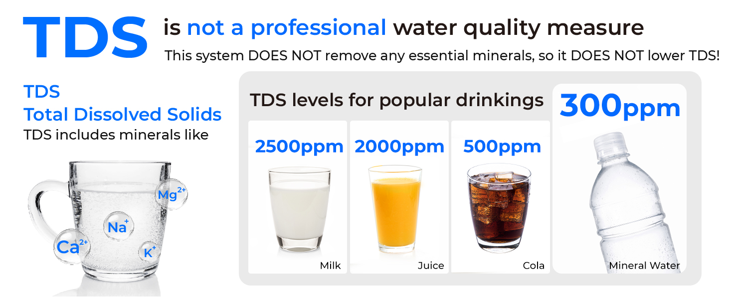 Waterdrop TSU 0.01 Micron Ultra Filtration Under Sink Water Filter System