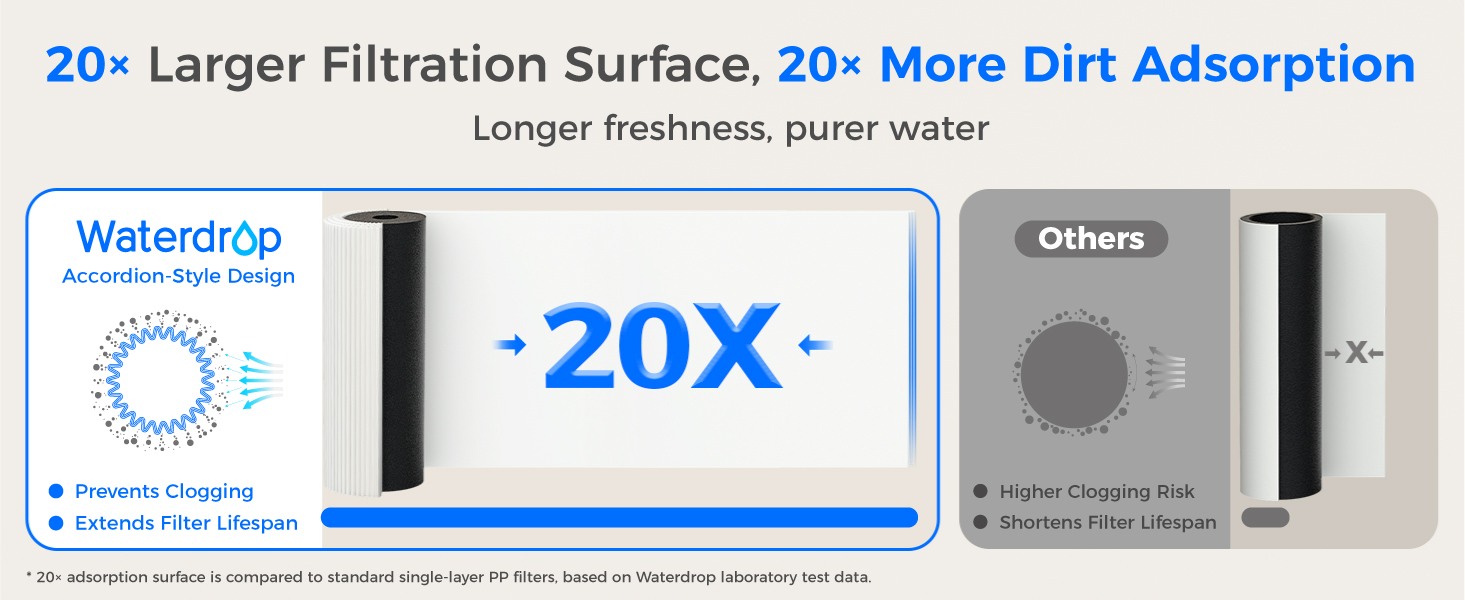 Waterdrop 10UB Under Sink Water Filter System with Dedicated Faucet