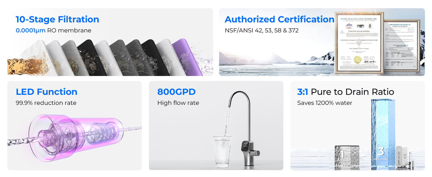 Waterdrop G3P800 Tankless Reverse Osmosis Water Filter System, 800 GPD