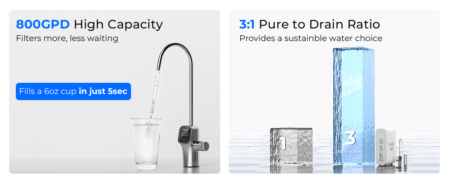 Waterdrop G3P800 Tankless Reverse Osmosis Water Filter System, 800 GPD