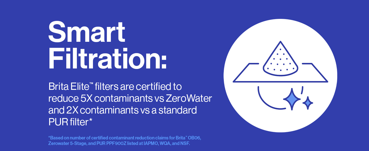 Brita Elite Replacement Water Filter, 2 Pack
