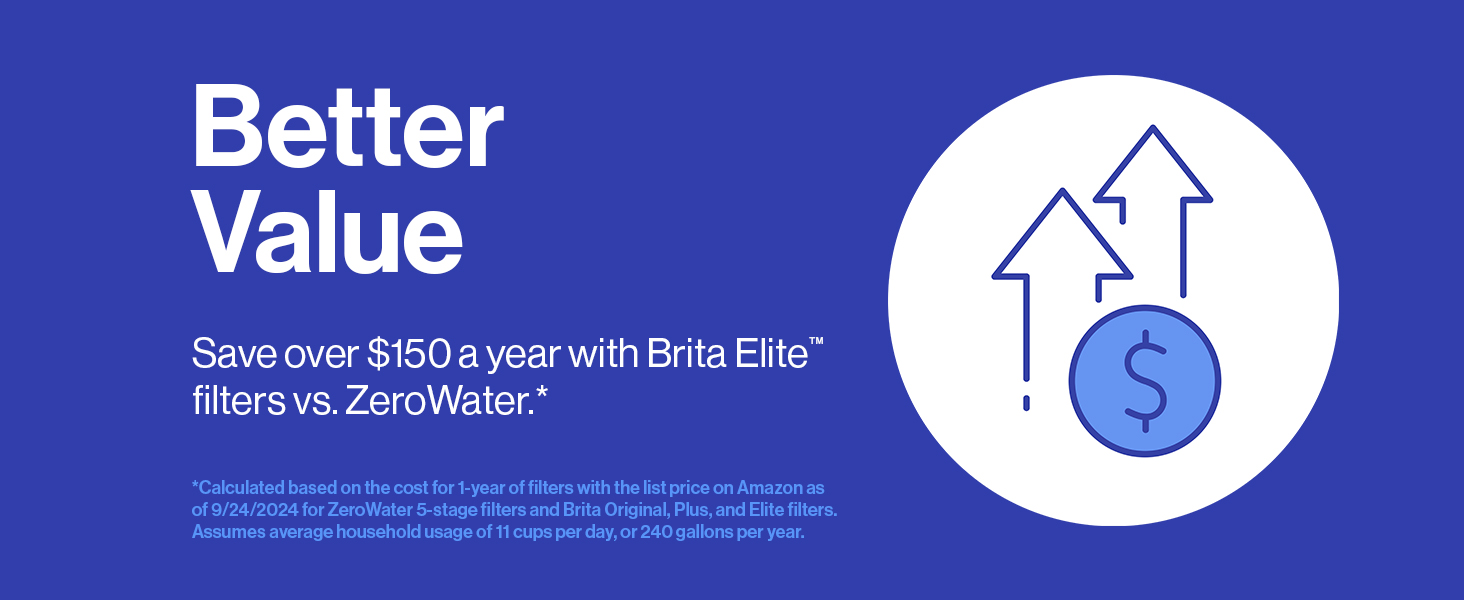 Brita Elite Replacement Water Filter, 2 Pack