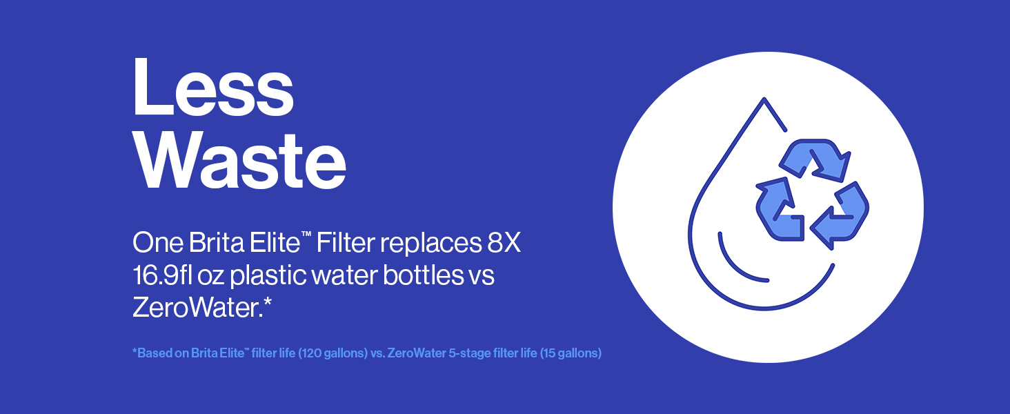 Brita Elite Replacement Water Filter, 2 Pack