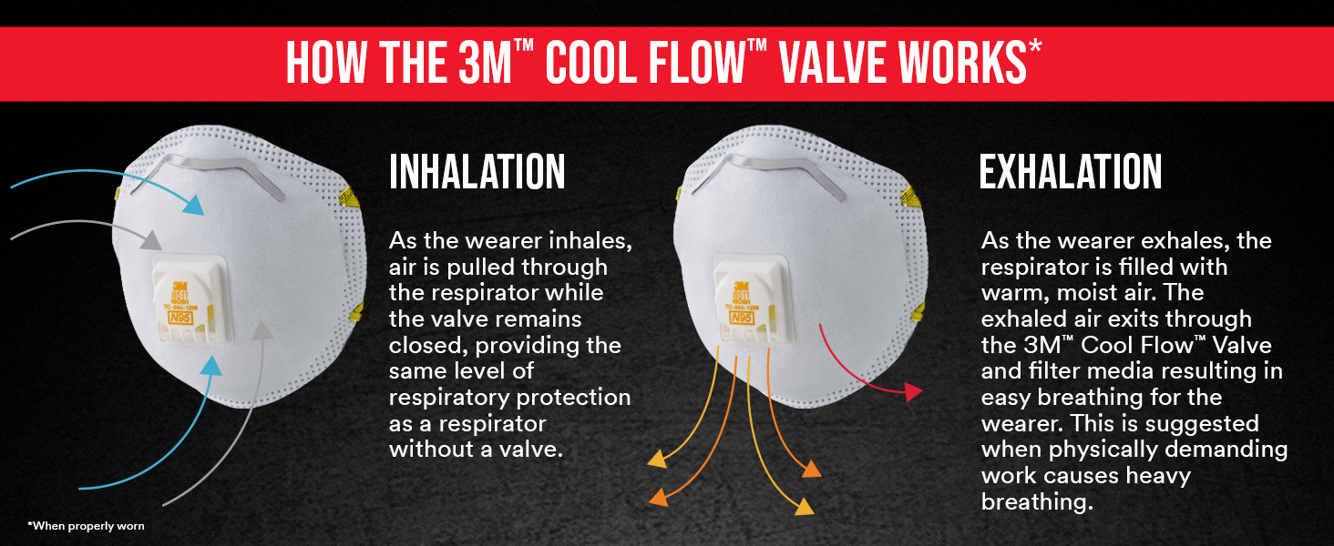3M Aura Particulate Respirator 9205+, N95, Individually Wrapped, 3 Panel Flat Fold Design Allows for Facial Movements