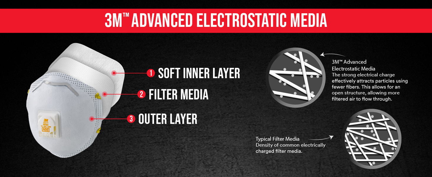 3M Aura Particulate Respirator 9205+, N95, Individually Wrapped, 3 Panel Flat Fold Design Allows for Facial Movements