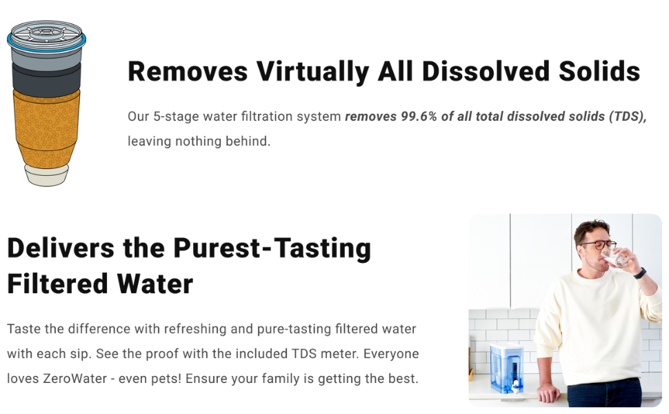 ZeroWater Official Replacement Water Filter Removes PFOA/PFOS 4-Pack​
