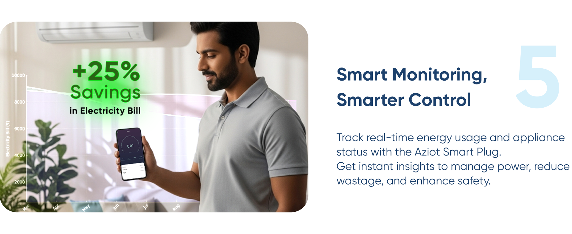 AZIOT 16A Smart Plug with Energy Monitoring, WiFi & Bluetooth, Suitable for Large Appliances like Geysers, Microwave Ovens, Air Conditioners. Works with Alexa & Home