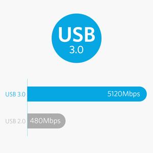 Anker USB Hub, 4-in-1 USB Splitter, 4 USB-A Ports with 5Gbps Data Transfer
