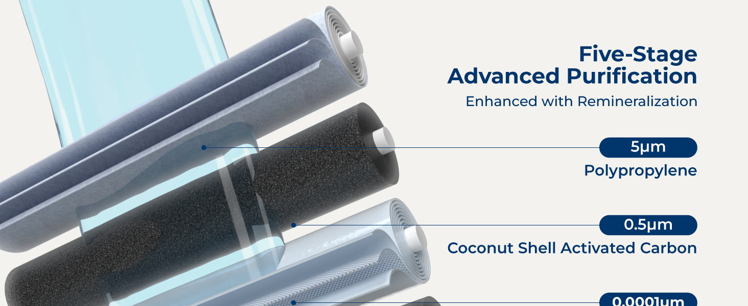 Bluevua RO100ROPOT Countertop Reverse Osmosis Water Filter System