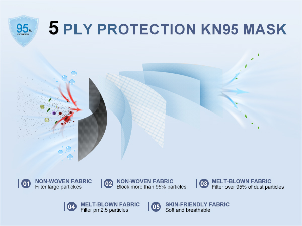 FENFEN KN95 Face Masks Disposable Adults - 50 Pack 5 Layer Protection Dust Breathable Comfortable Respirator Women KN95 Mask Individually Wrapped