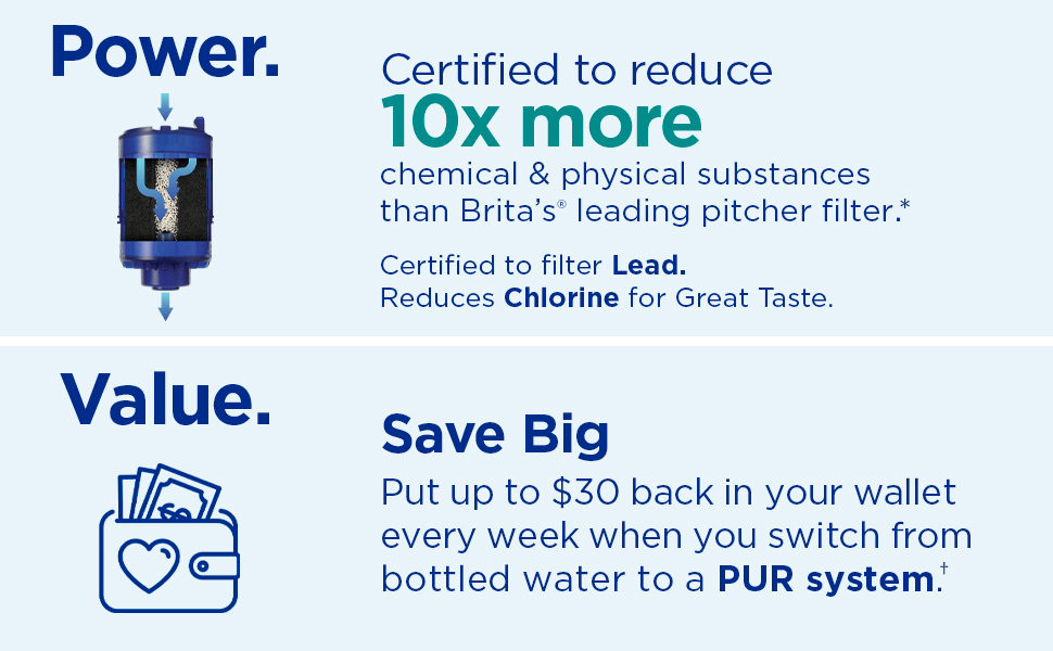 PUR Plus Vertical Faucet Mount Water Filtration System, Lead-Reducing Filter, Great-Tasting, Easy Install, Lasts 100 Gallons, Faucet Water Filter, Compatible with Sinks with External Aerators, Chrome