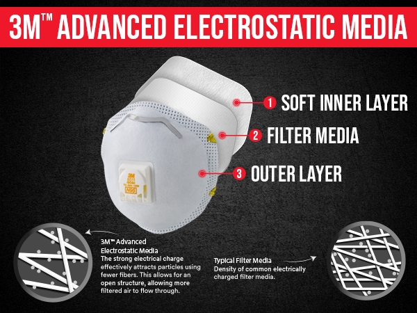 3M 8511 Paint Sanding Valved N95 Cool-Flow Respirator, 10-Pack