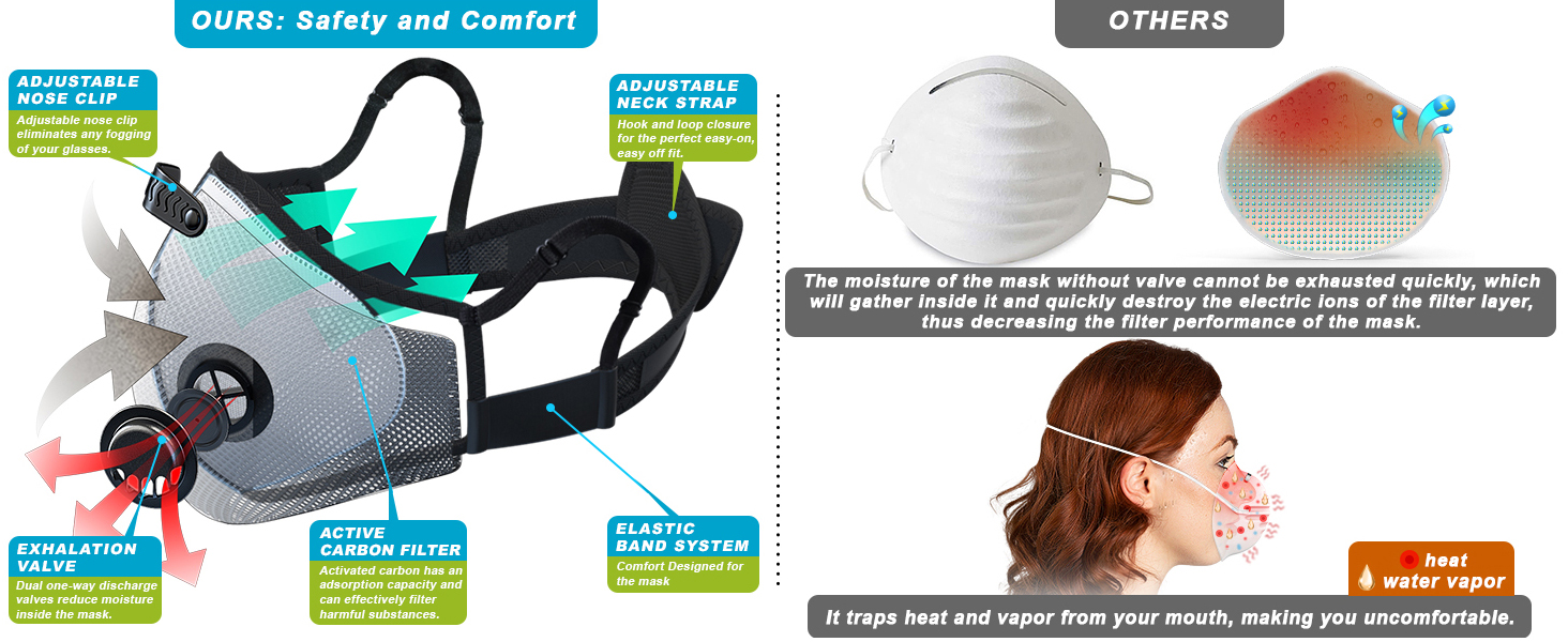 BASE CAMP M Plus Dust Mask, Breathable Reusable Face Mask with 6 Activated Carbon Filters for Woodworking Construction Mowing Grinding (Modern1)
