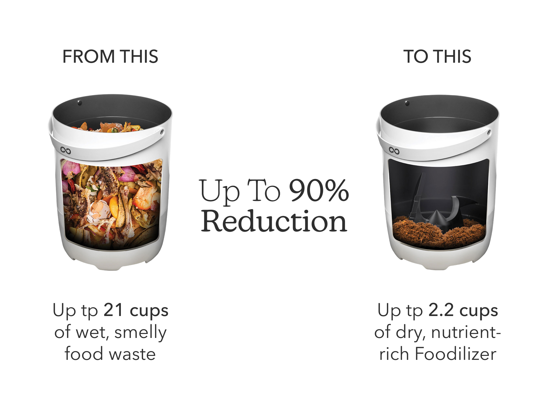 Food Cycler Eco 5 Award-Winning Kitchen Food Recycler | Indoor Composter Bin Alternative | Electric Countertop Food Disposer with Odorless 5L Indoor Food Waste Bin for Easy Waste Management | Grey