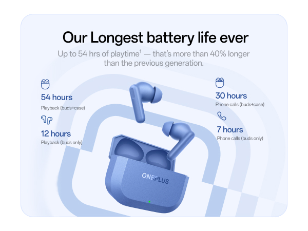 OnePlus Nord Buds 3r TWS Earbuds up to 54 Hours Playback, 2-mic Clear Calls, 3D Spatial Audio, AI Translation, 12.4mm Drivers, Dual-Device Connectivity, 47ms Low Latency - Aura Blue