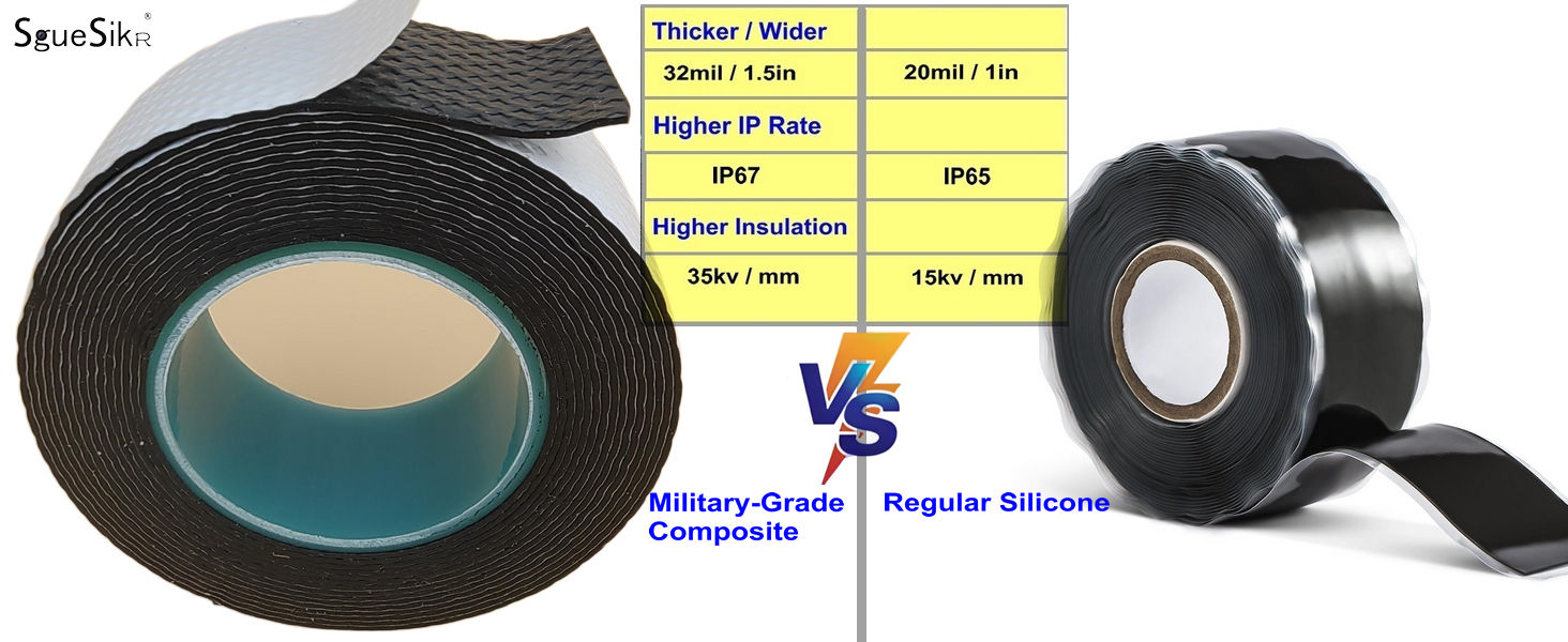 Self-Fusing Silicone Tape 32mil Thick, 1.5" x20' Composite Rubber