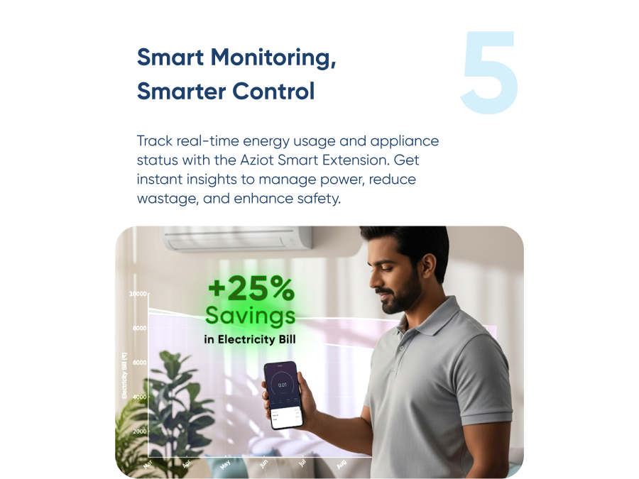 AZIOT 4 Socket Smart Extension - WiFi/Bluetooth, Power Monitoring, Individual Control, Made in India, Timer Function, Works with Home and Alexa