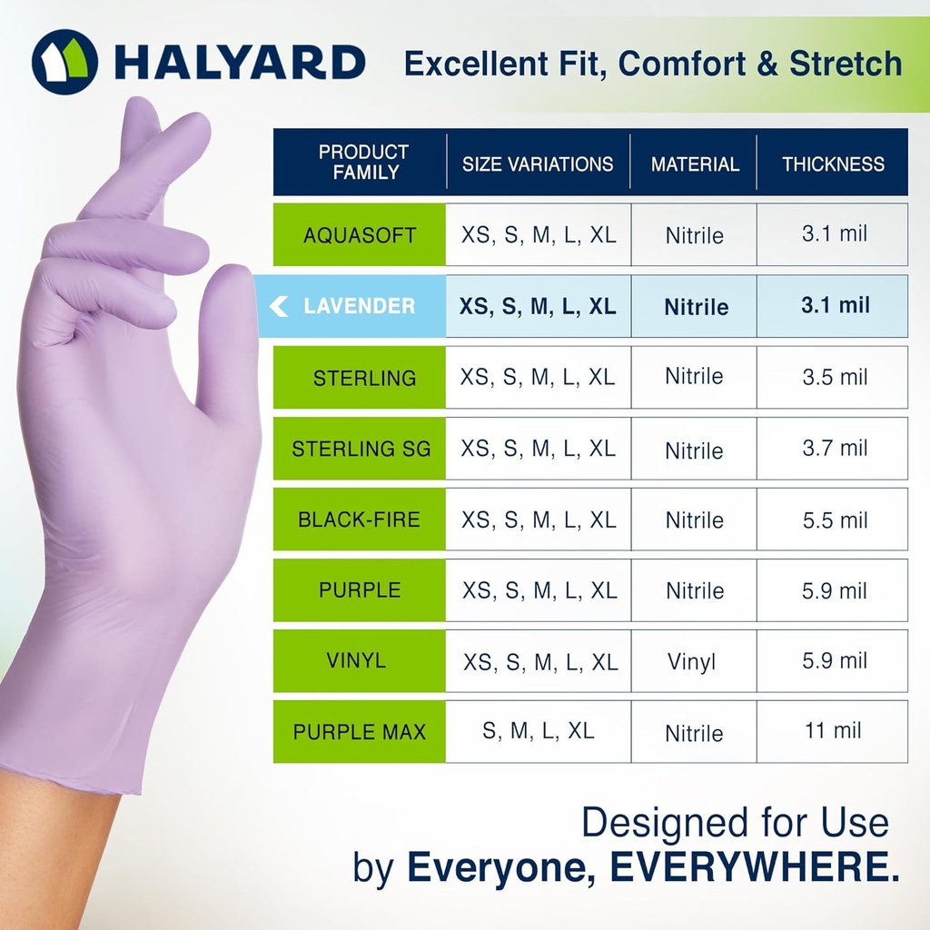 halyard-lavender-nitrile-exam-gloves-pow-5.jpg
