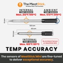 meatstick-bbq-kitchen-set-wireless-meat--4.jpg