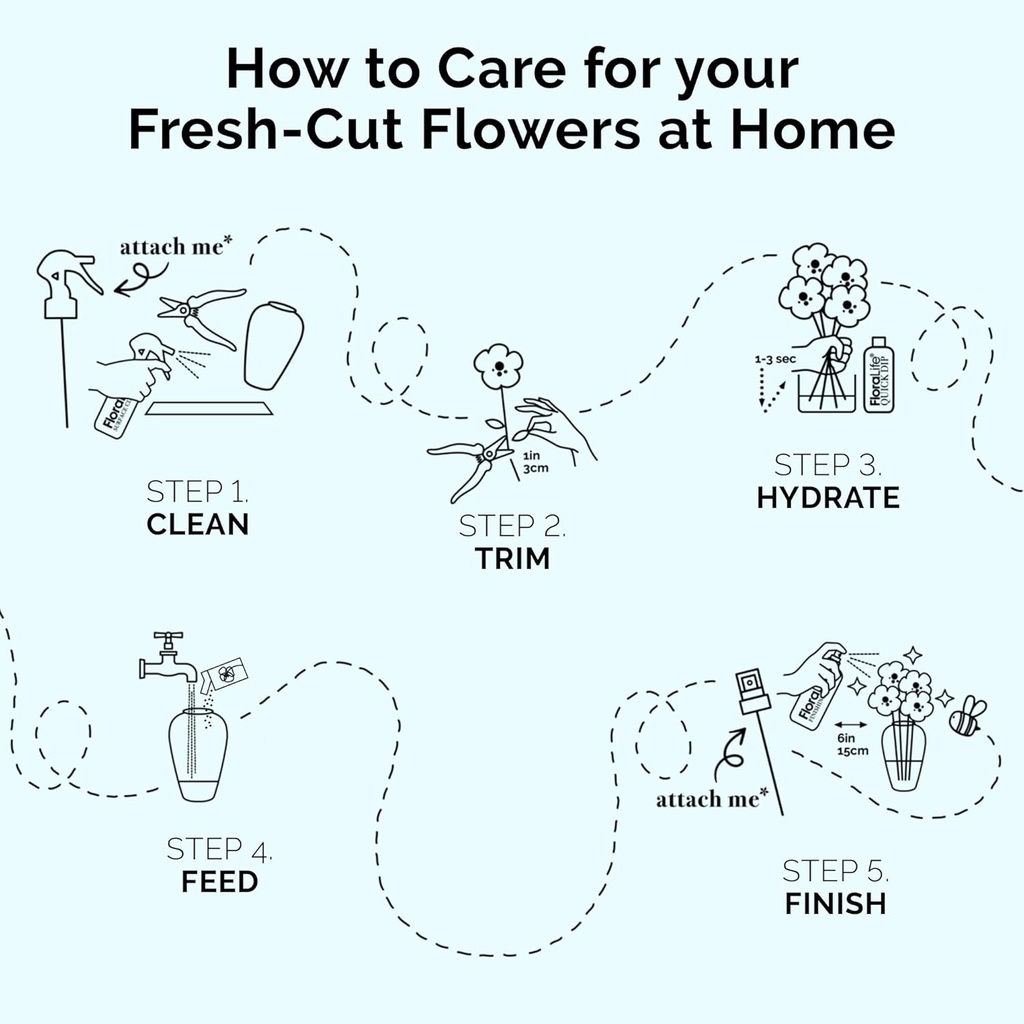 floralife-fresh-cut-flower-food---sachet-6.jpg