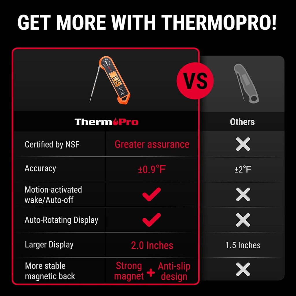 thermopro-tp19h-digital-meat-thermometer-2.jpg