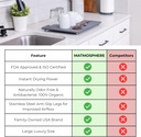 matmosphere-stone-drying-mat-for-kitchen-5.jpg