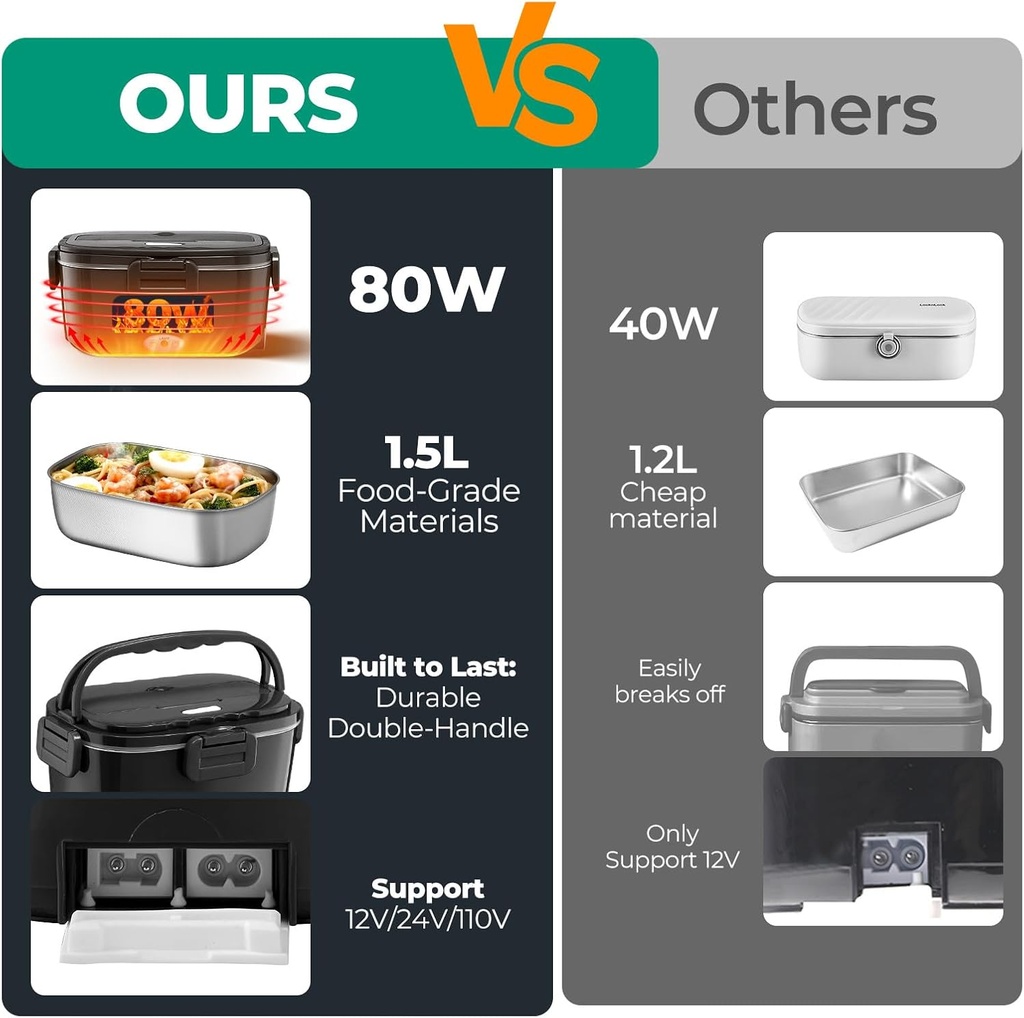 electric-lunch-box-for-adults-80w-heated-4.jpg