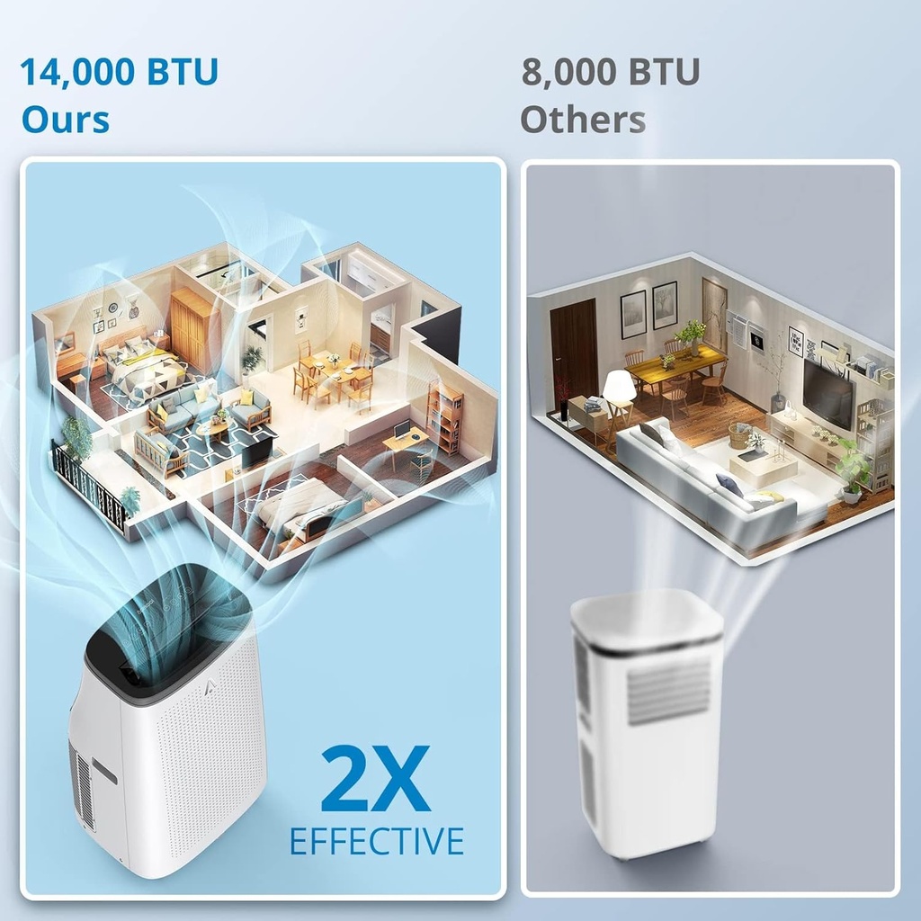 portable-air-conditioners-14000-btu-ac-u-4.jpg