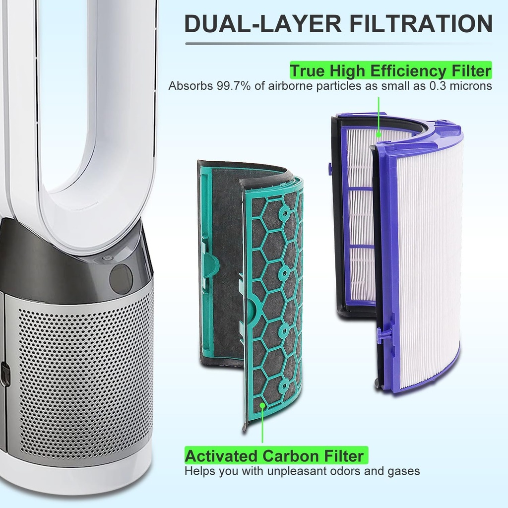 2-pack-replacement-true-filter-for-dyson-3.jpg