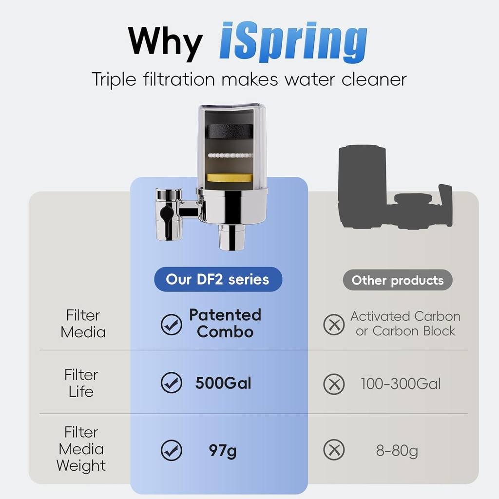 ispring-faucet-water-filter-df2-cl-for-k-5.jpg