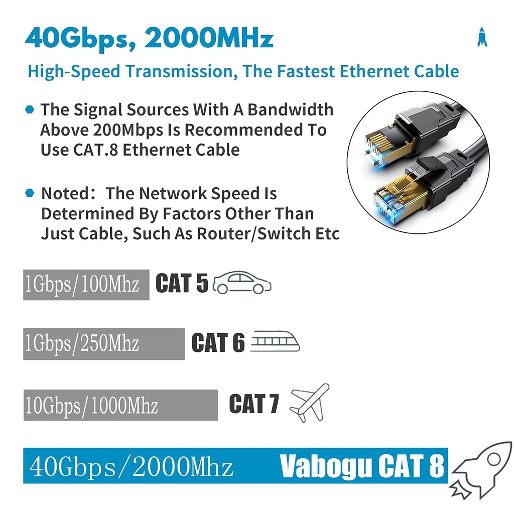 vabogu-cat-8-ethernet-cable-15ft-3ft-6ft-2.jpg