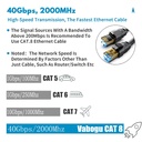 vabogu-cat-8-ethernet-cable-15ft-3ft-6ft-2.jpg