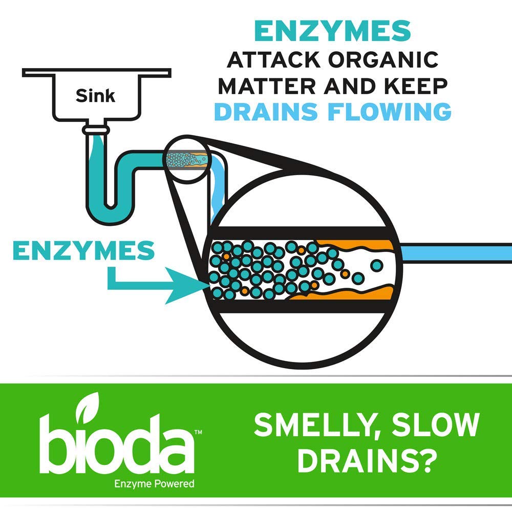 bioda-professional-strength-enzyme-drain-2.jpg