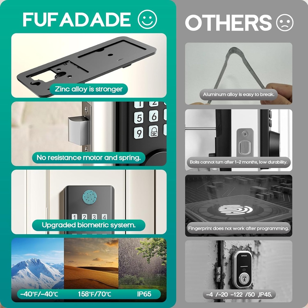 digital-door-lock-with-keypad-set---fing-2.jpg