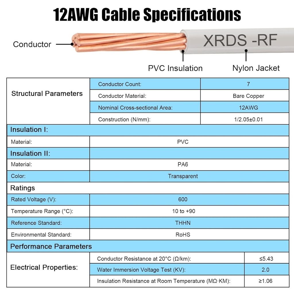 12awg-thhn-wire-100ft-electrical-buildin-3.jpg