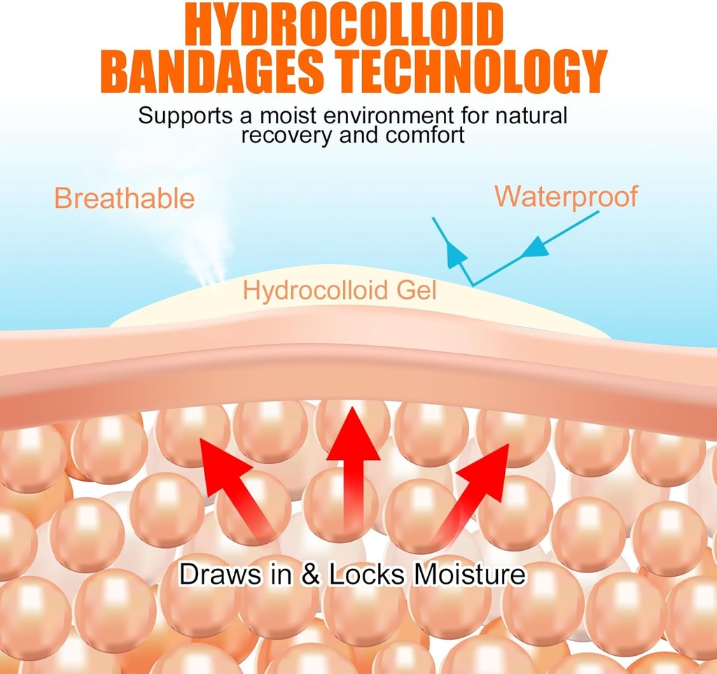 hydrocolloid-bandages-2in-16ft-hydrocoll-3.jpg