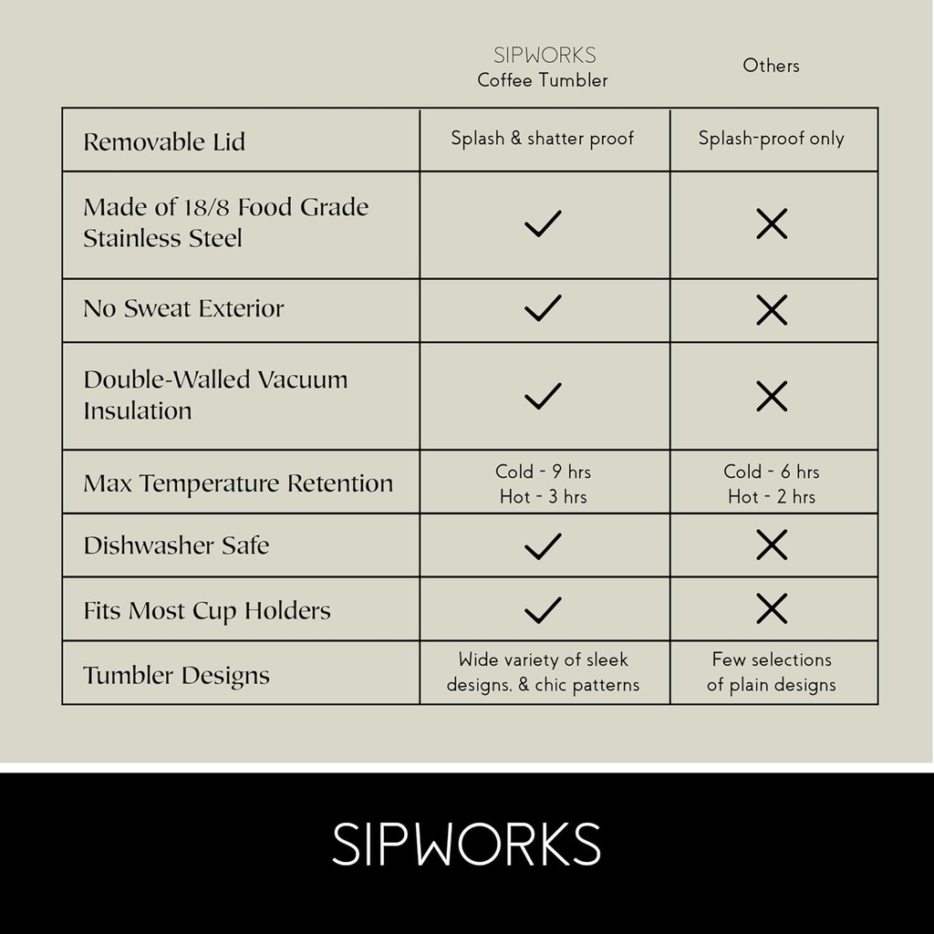 sipworks-stainless-steel-coffee-tumbler--5.jpg