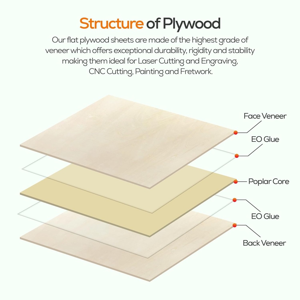 proflex-basswood-plywood-24pcs-18-x-12-x-3.jpg