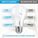 4-pack-a19-led-light-bulbs-100w-equivale-5.jpg