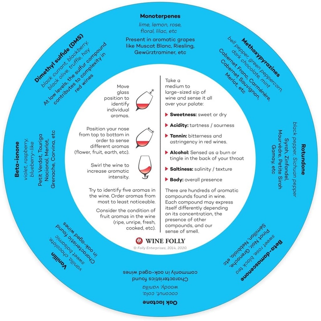 wine-folly-wine-aroma-wheel-chart-1-pack-2.jpg