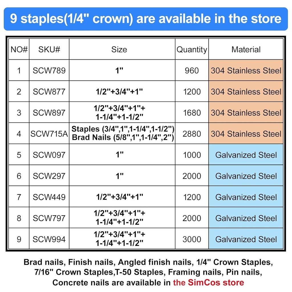 18-gauge-14-narrow-crown-staples-1-34-12-5.jpg