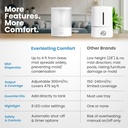 everlasting-comfort-25l-top-fill-humidif-3.jpg