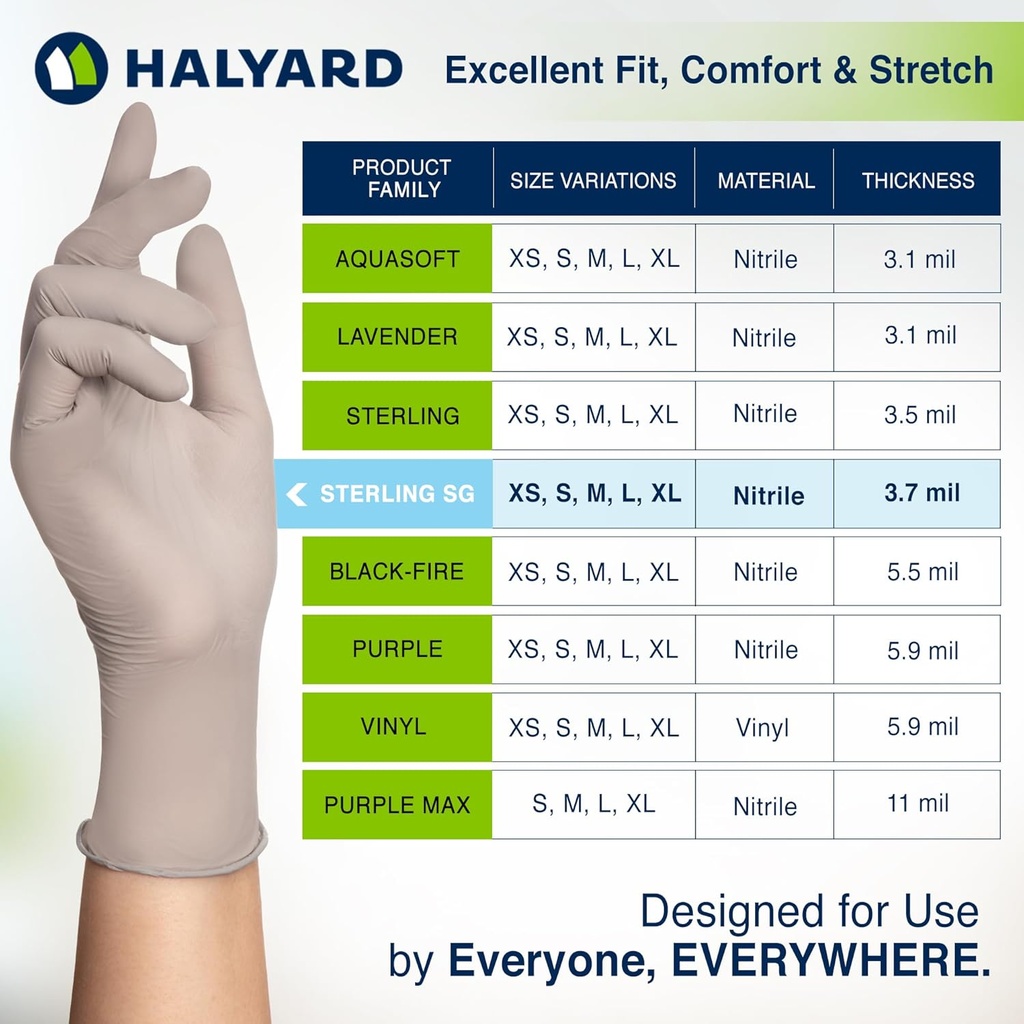halyard-sterling-sg-nitrile-powder-free--3.jpg