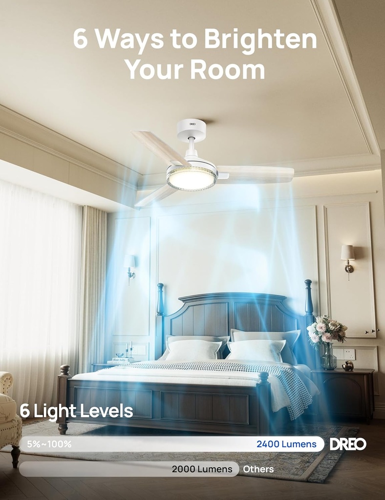dreo-ceiling-fans-with-lights-and-remote-3.jpg